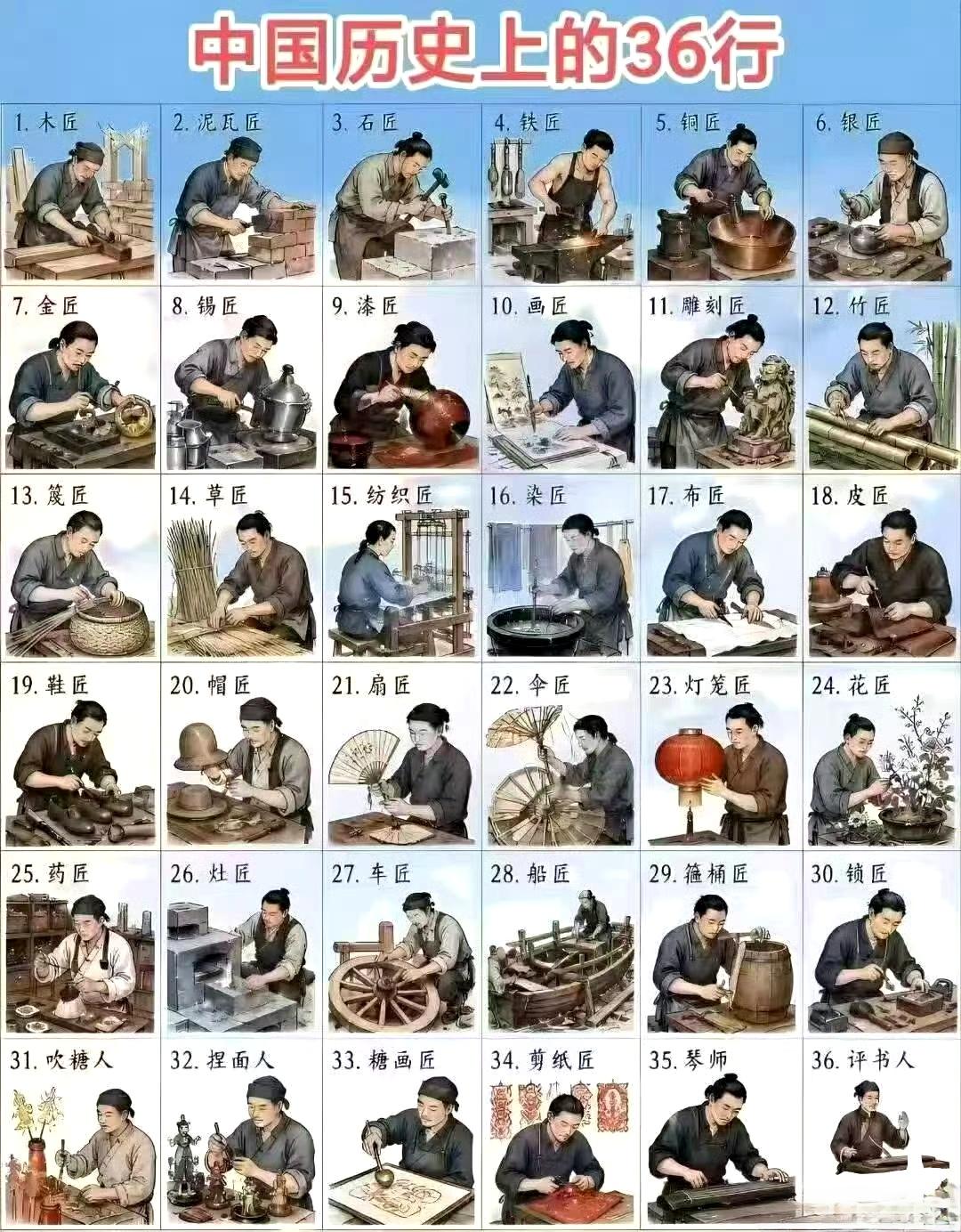 中国历史上的36行。