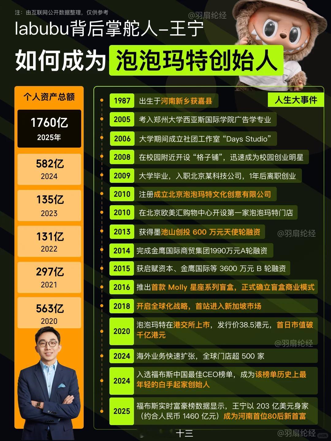 杭州一泡泡玛特开业当天闭店成为泡泡玛特创始人你需要经历什么？如图。最让粉丝争