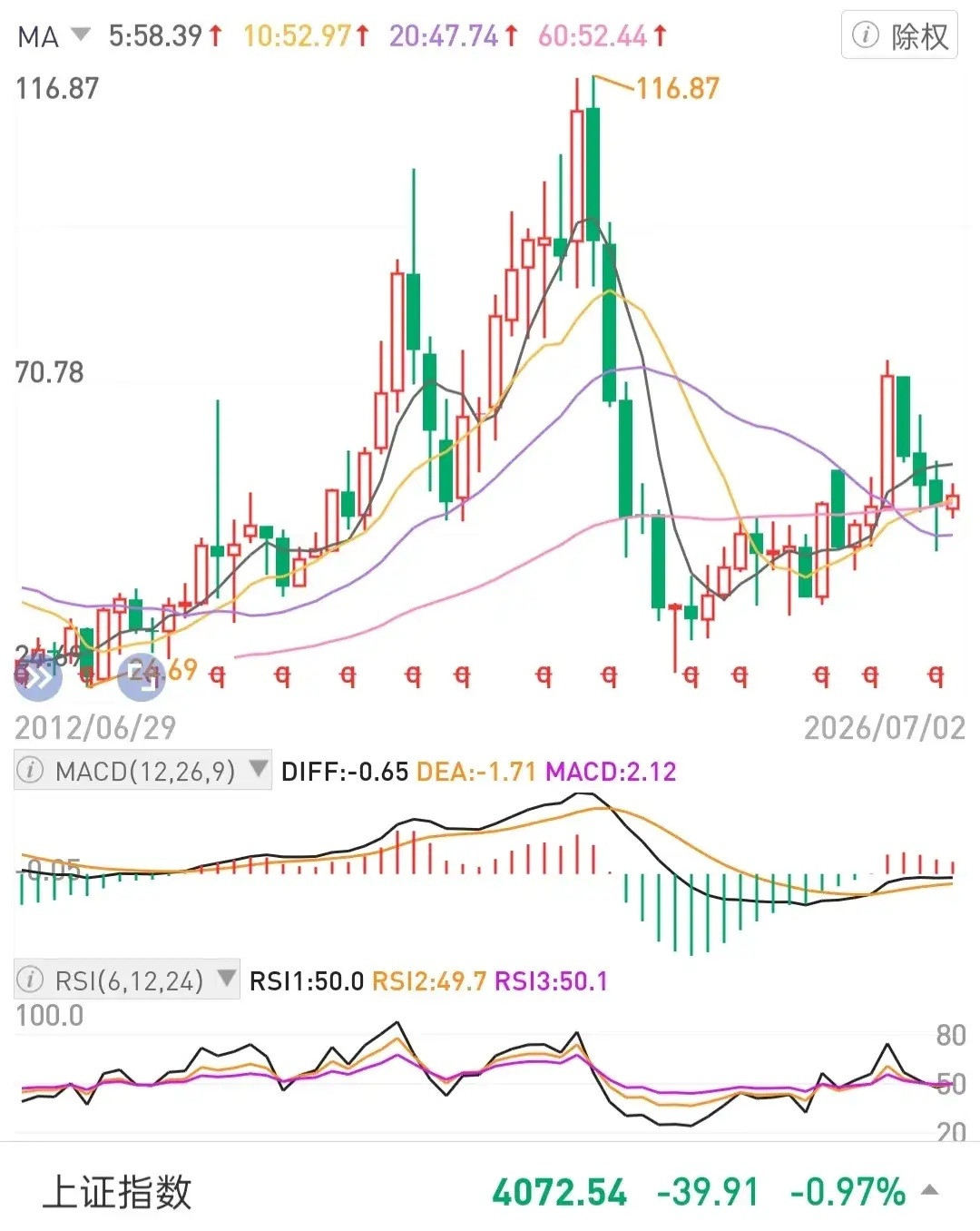 轻仓心不定，重仓更难安。长期聚焦专注于打造重仓案例。区分重股数与重差价。远离让你