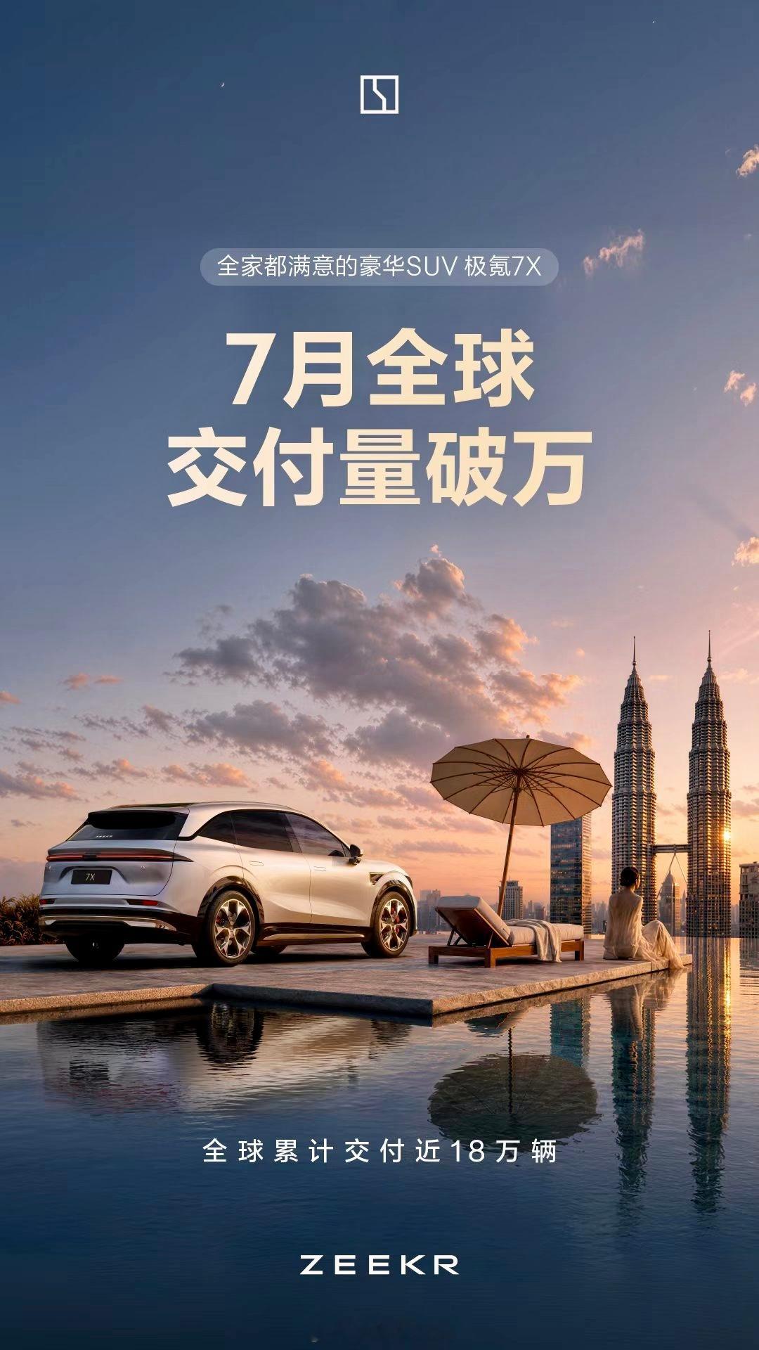 极氪7月的交付数据，单月交付35837台，同比涨幅超一倍，创下品牌交付新高，而且