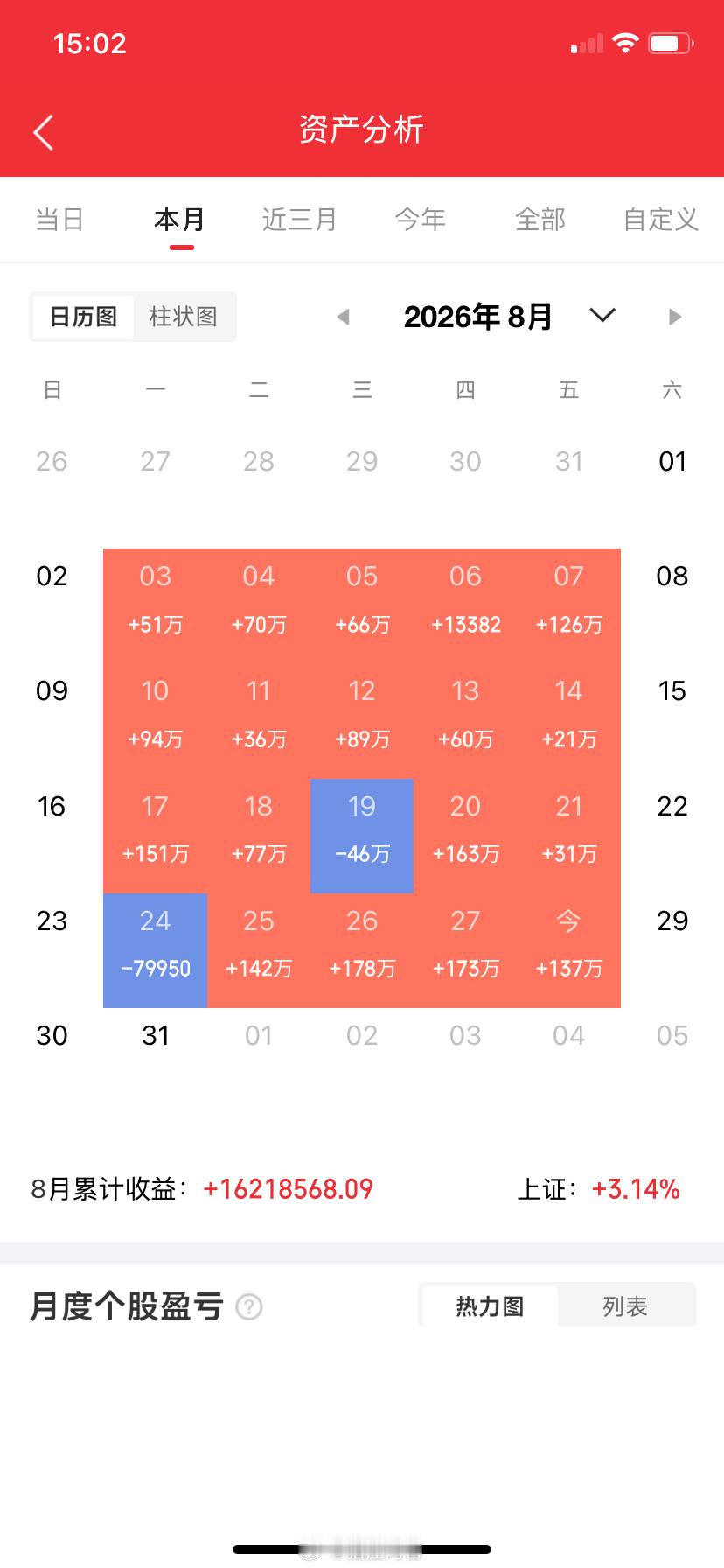 股市大佬章建平二季度新进了哪些股票？1、中际旭创，期末持有市值75亿2、亨通光电