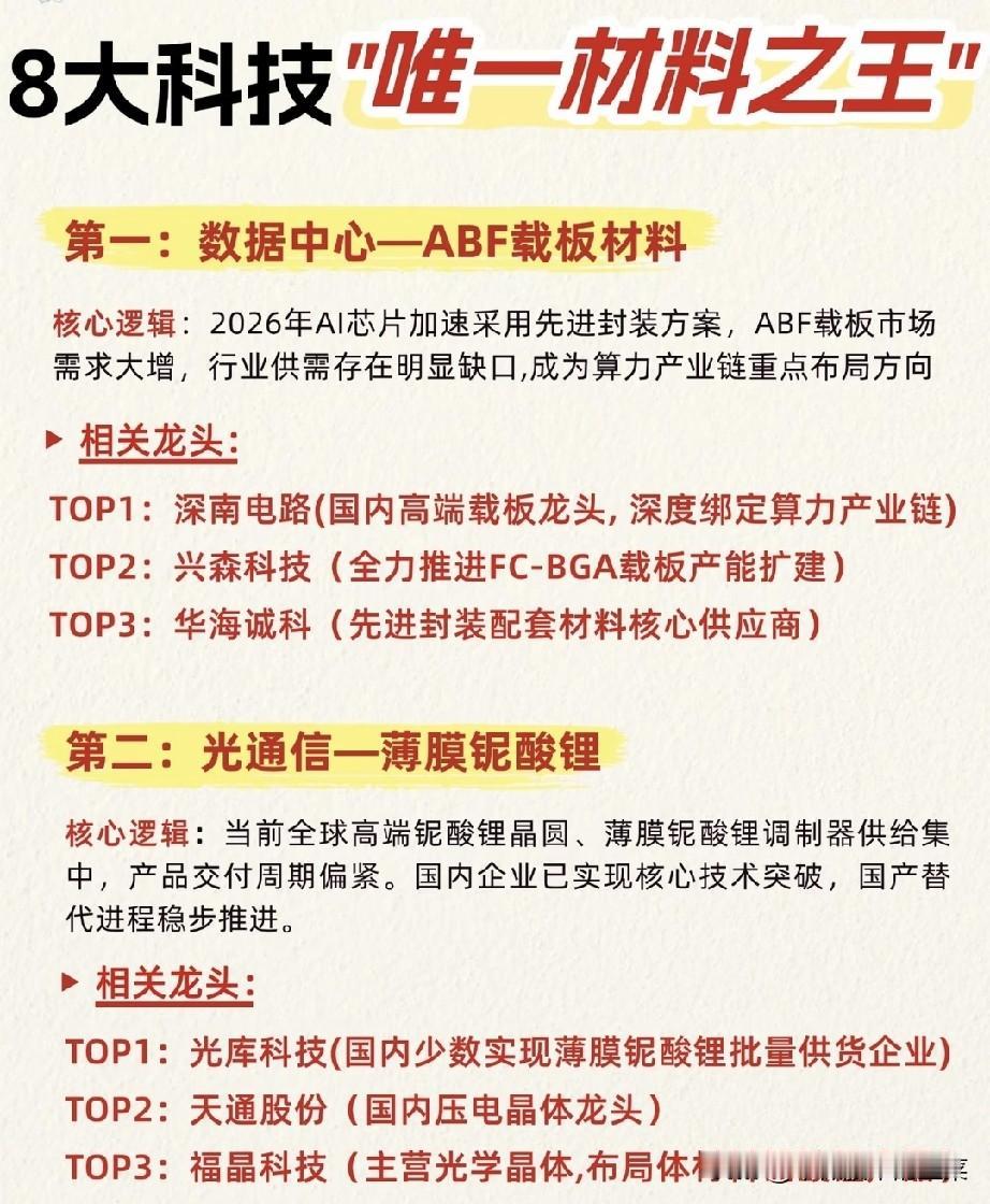 八大硬核底层材料出炉，横跨AI、航天、机器人四大黄金赛道算力、商业航天、人