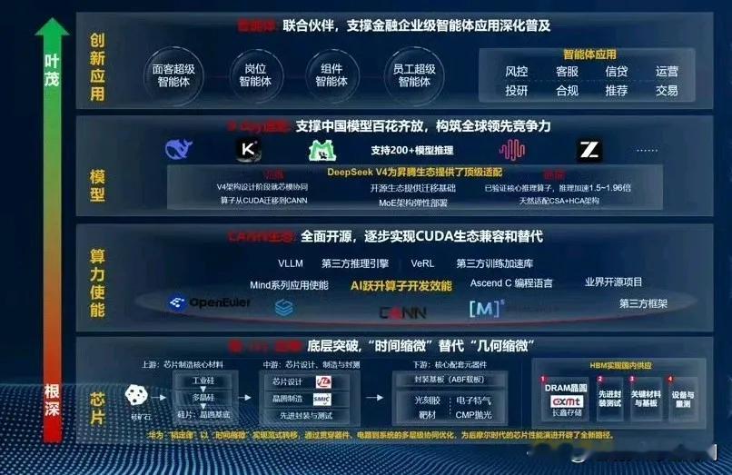 今年下半年全新一代的麒麟处理器性能官宣了，基于韬（τ）定律研发的芯片已应用于华为