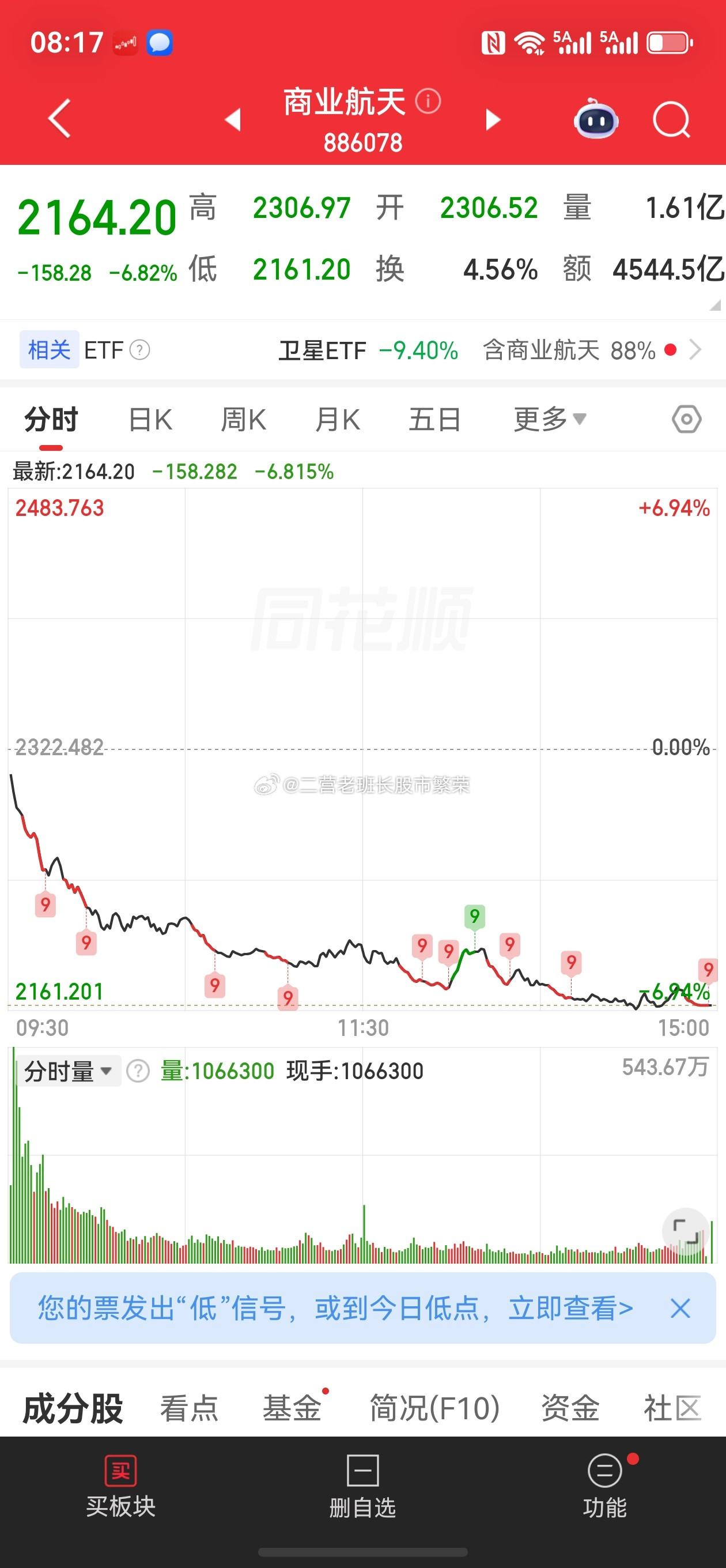 股票东方财富周末有多少人在臆想可以吃多少点的大肉，又想多少人在惋惜丢了筹码结果