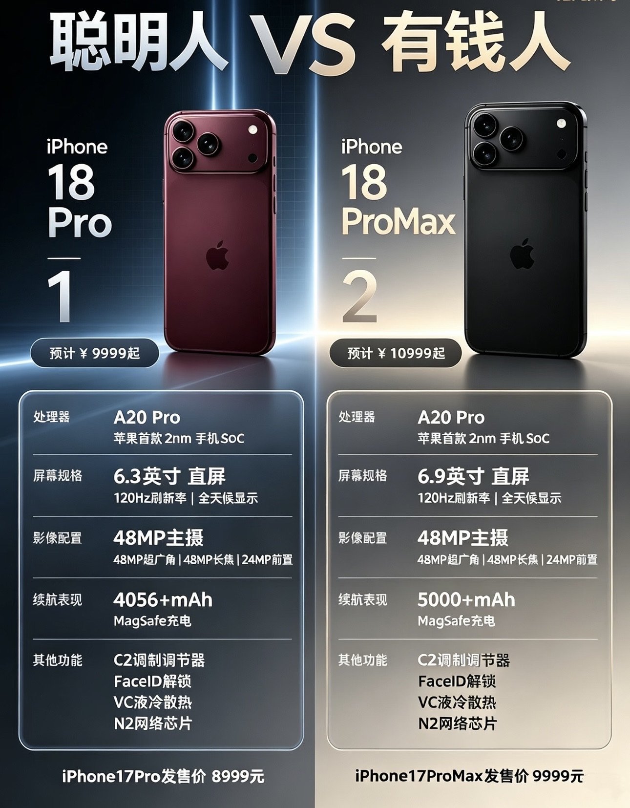 iPhone18pro和ProMax怎么选iPhone18Pro对比iPhone18ProMax，一