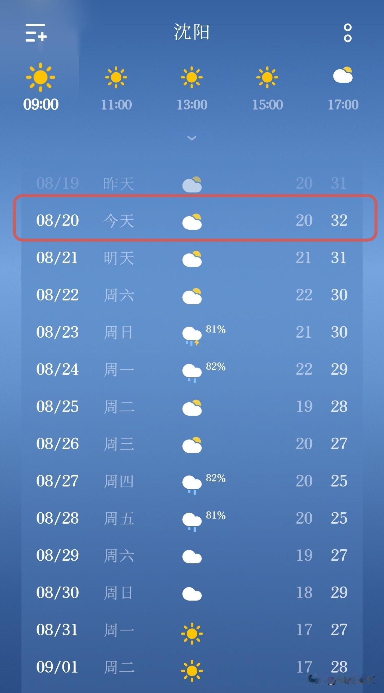 沈阳天气播报，白天热，周末有雨、降温…今天是8月20号，沈阳最低气温20℃