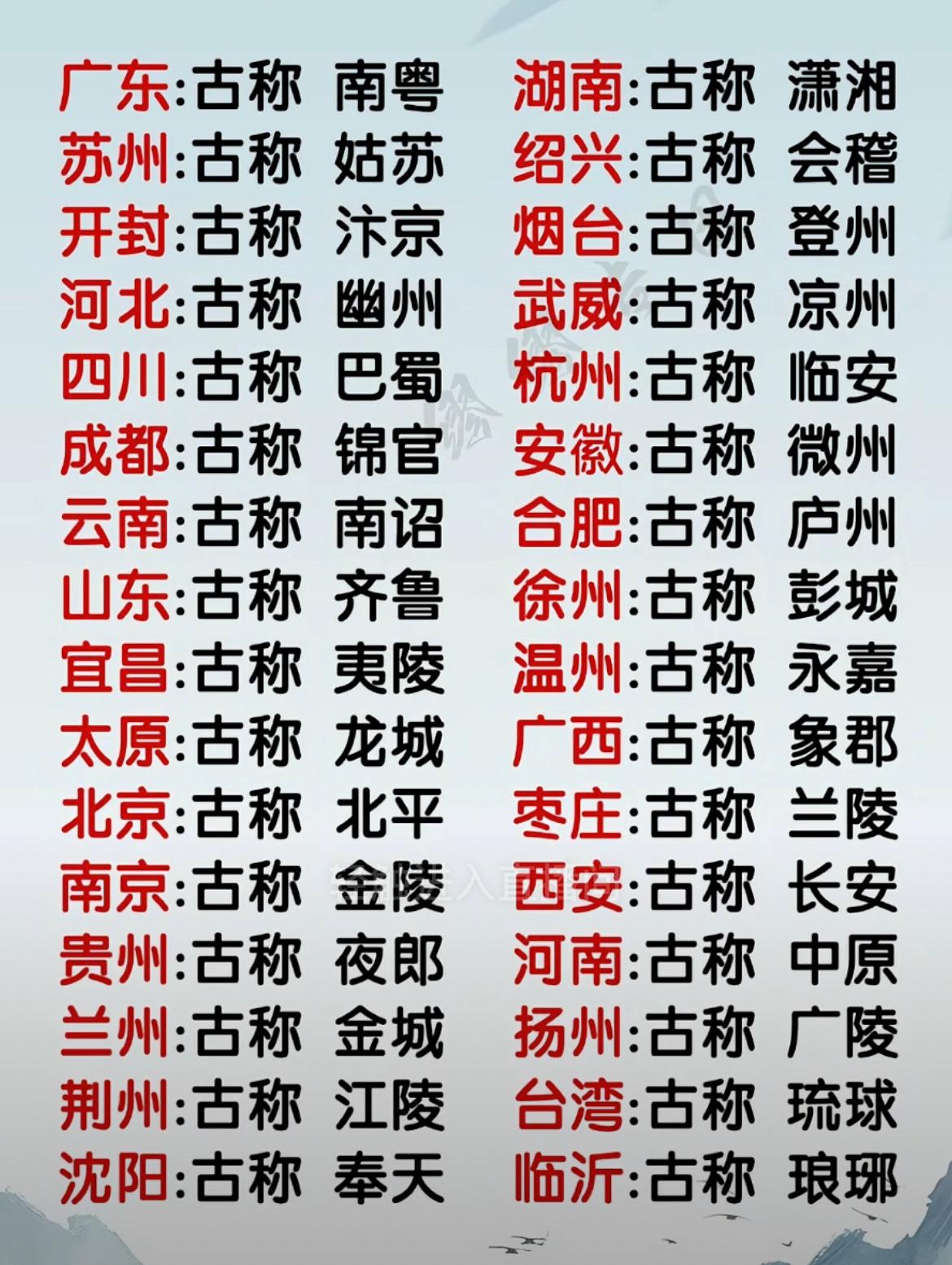 一张图看明白现代的部分省和城市在古代的名字。