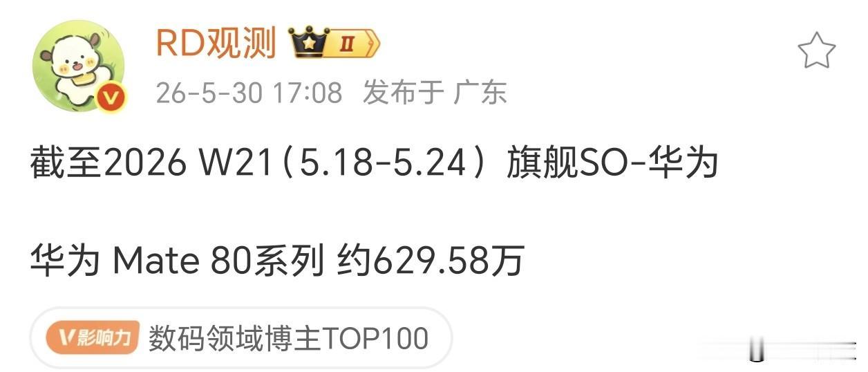 截止到5月24日，华为Mate80系列销量已经干到629.58万台25年11