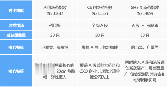 一文读懂创新药