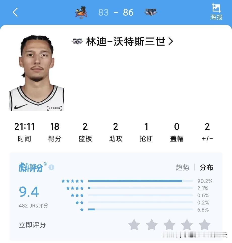 水哥不水！三战场均21分+三分命中率60%，北京首钢这新援捡到宝了季前赛三连