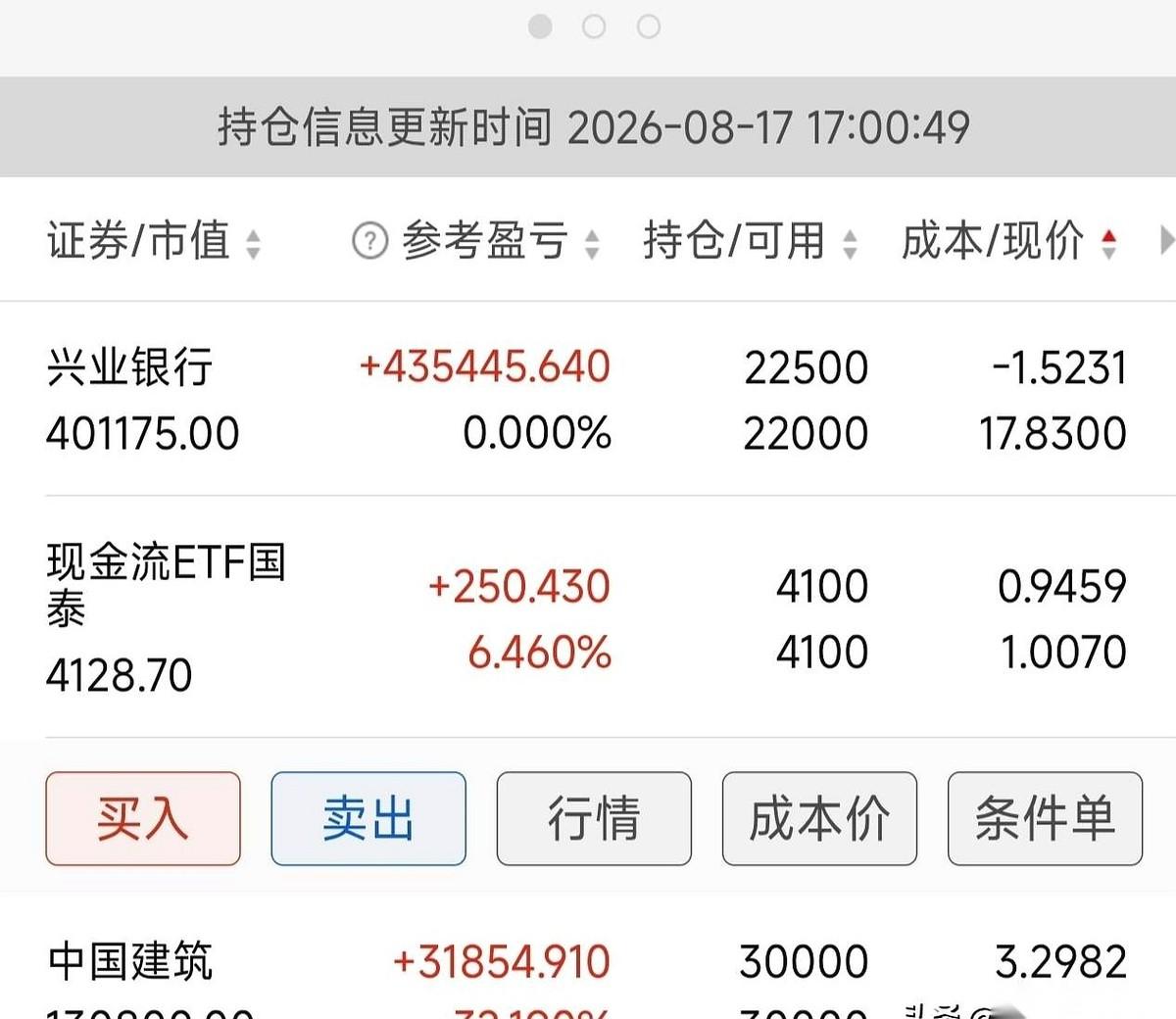 兴业银行的股价，一头砸穿18块，屏幕上闪着刺眼的17.77。一片哀嚎。都说这票
