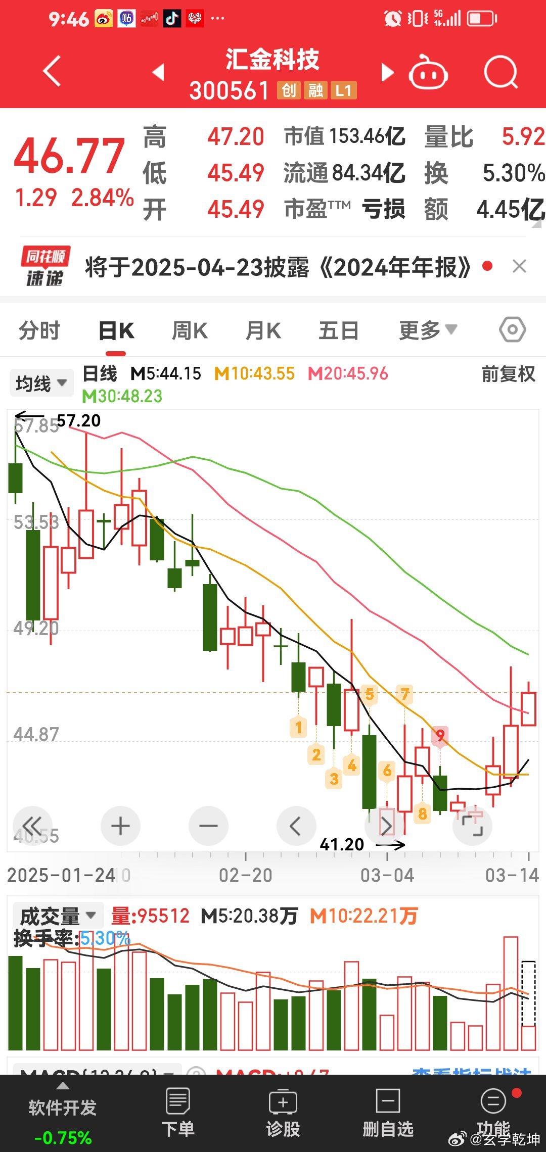 汇金科技起来啦！​​​