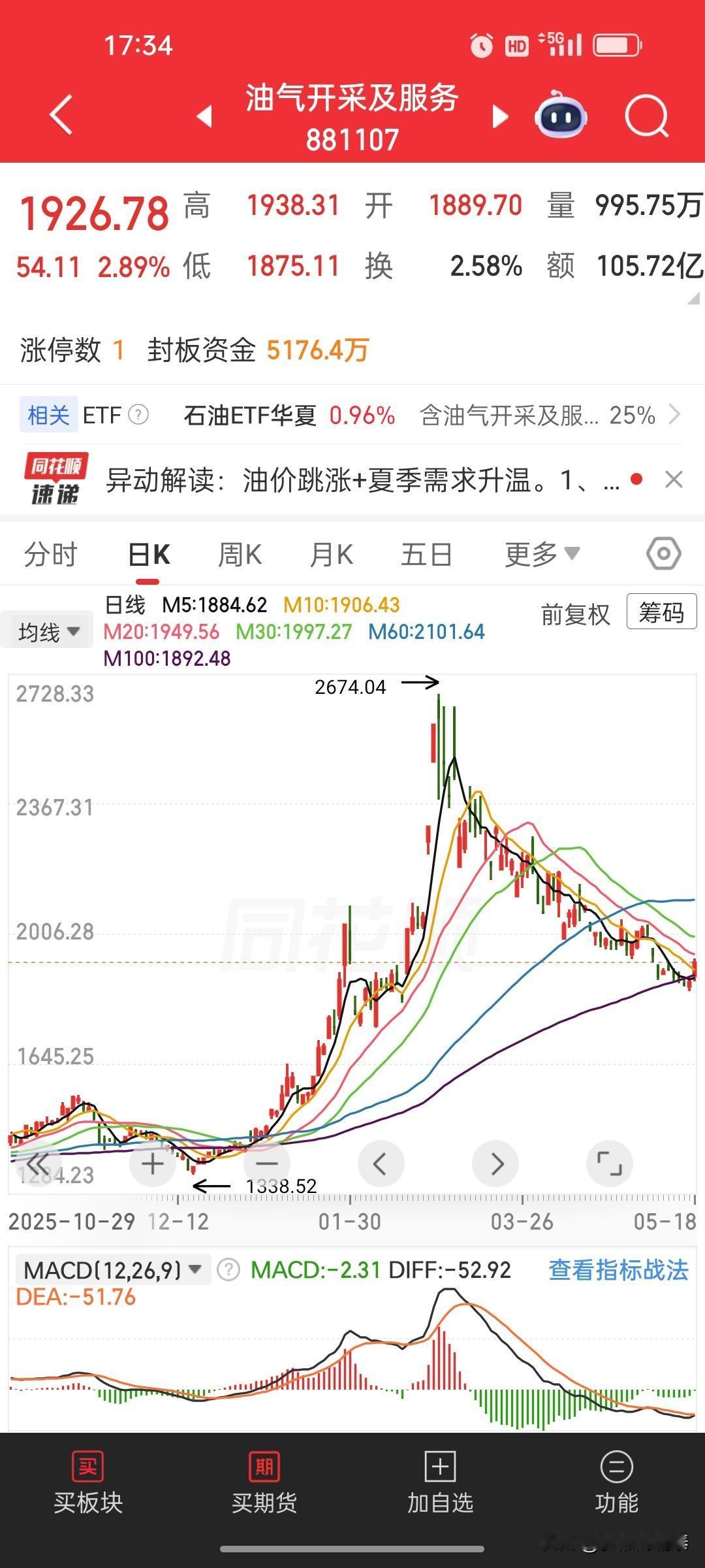 当下A股最扎心现状：高位抱团不松，低位板块难有轮动机会现在A股行情割裂到极