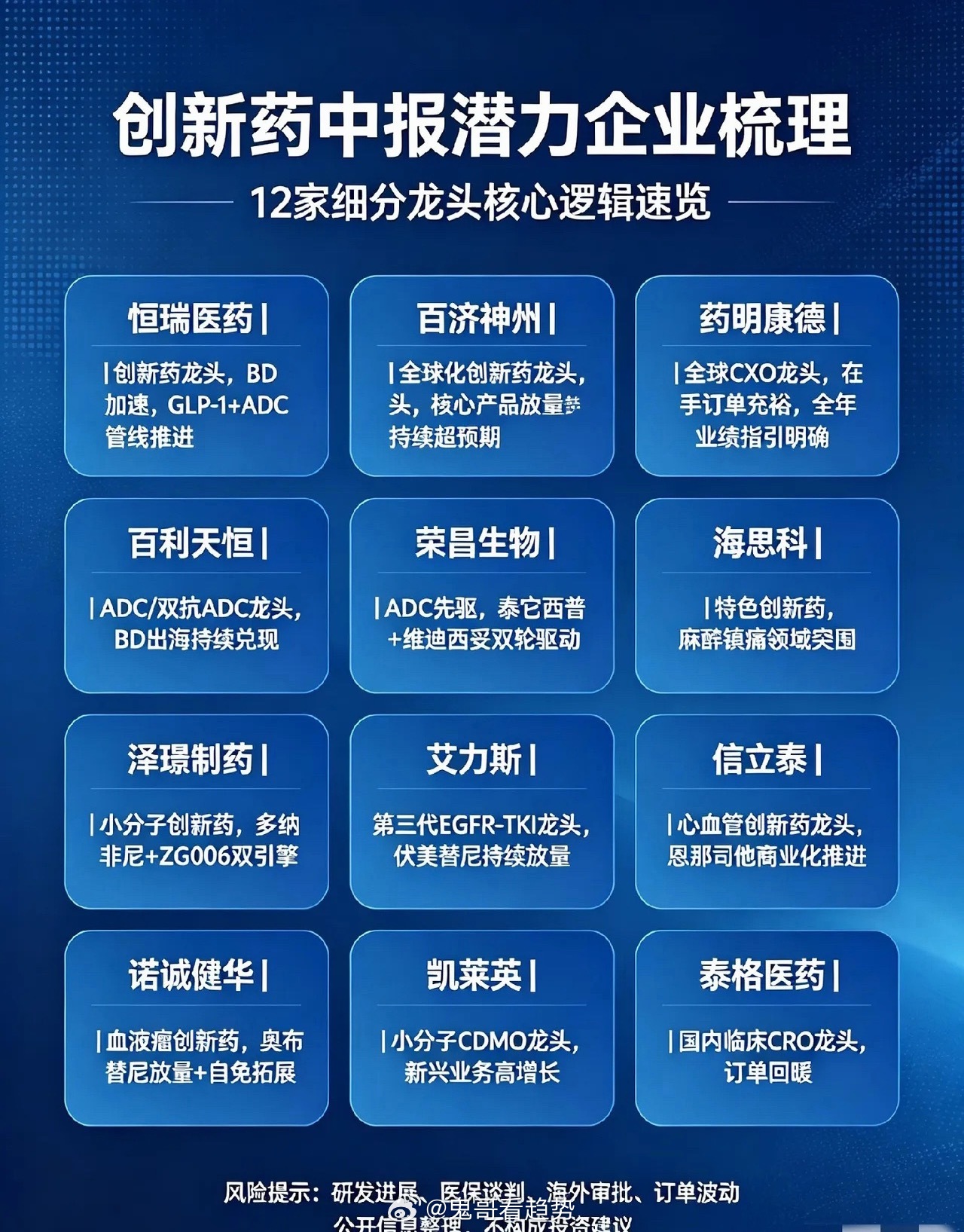 中报业绩窗口期临近，创新药赛道12家核心企业增长潜力梳理经过多轮估值消化与情绪出