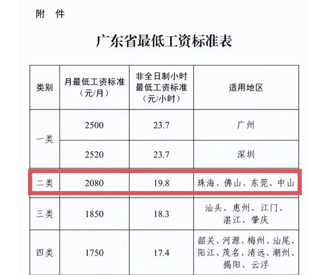广西的工资并不低啊，为什么还有那么多老表来广东打工呢？例如南宁、柳州、桂林、梧州