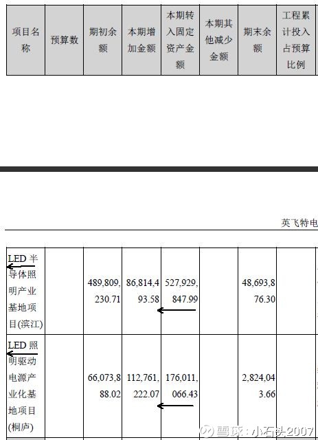 收入证明_在建工程收入