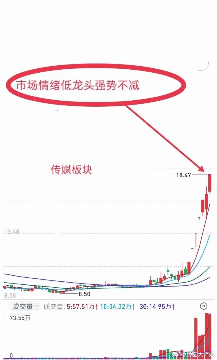 如果短线交易依然做杂毛跟风股，放弃市场的热点，那么，当市场整体环境变坏、情绪低迷