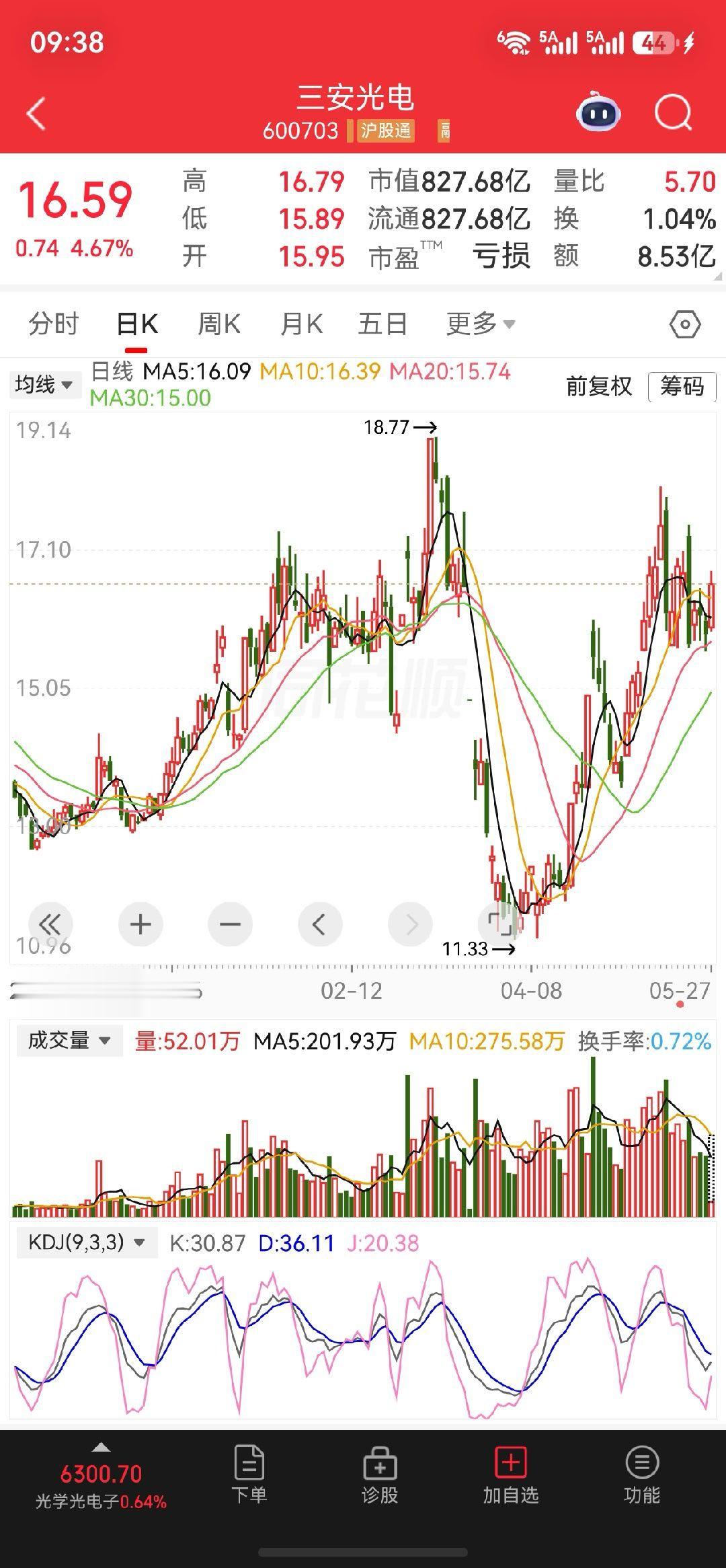 继续关注$三安光电sh600703$