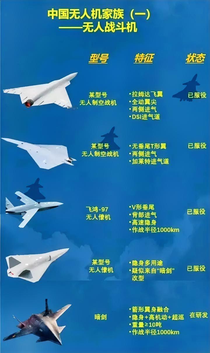想不到我国的军用无人机已经发展到如此地步了！提起中国军用无人机，别只知道翼龙、