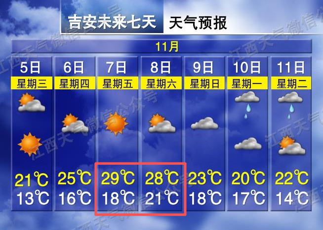 大跌11℃! 大雨! 江西接下来天气……