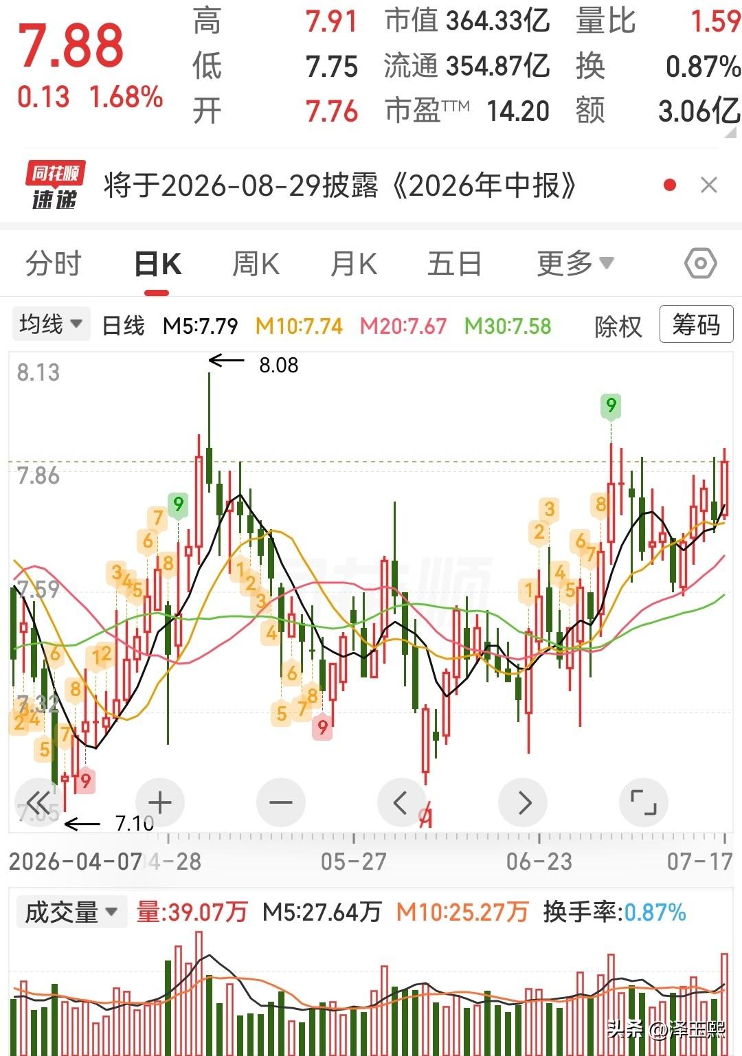 三只低位潜力股可以参考1、长江电力，水电龙头。长江电力的核心是长江干流大