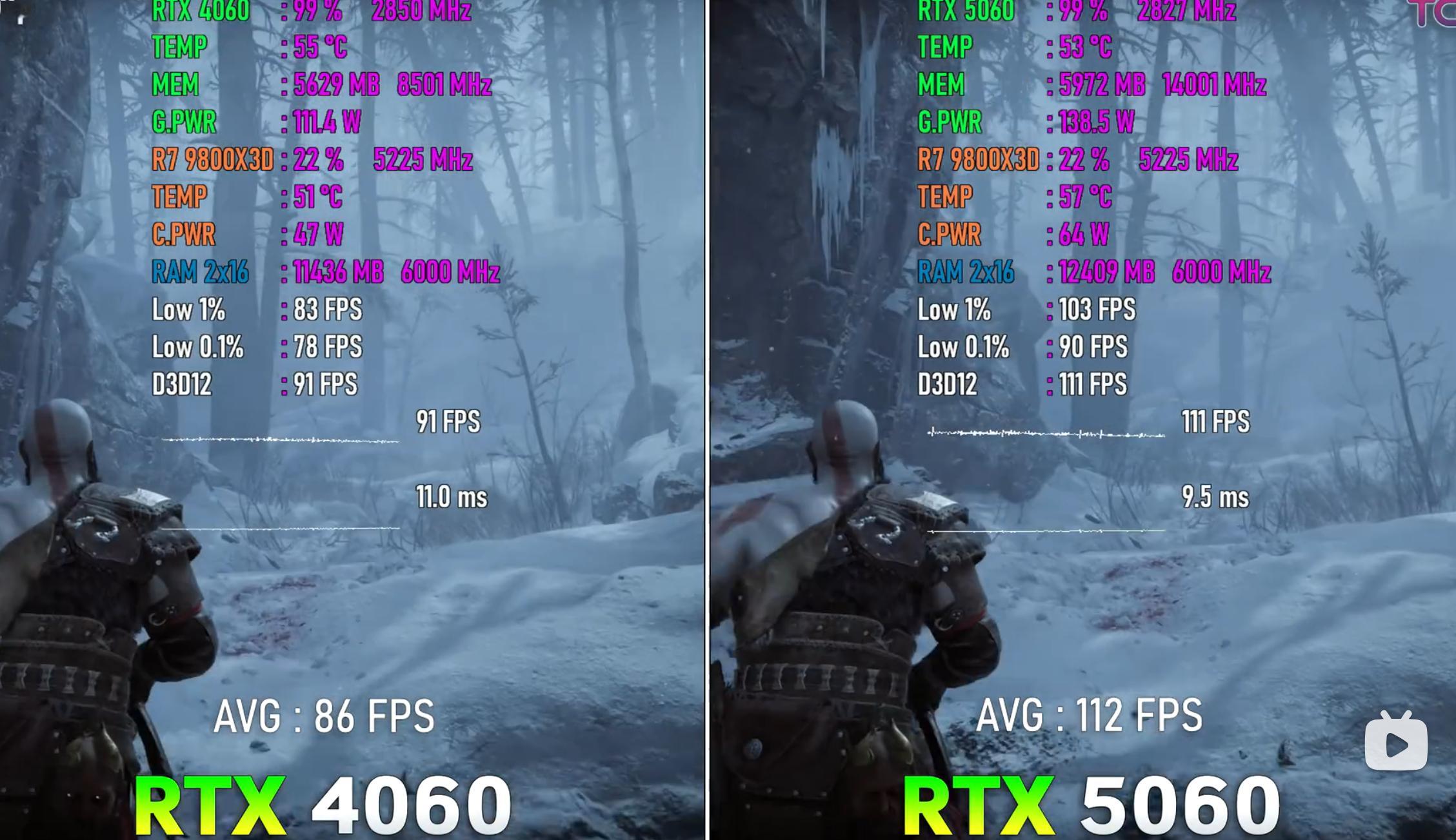 RTX5060这个提升是真的有点大啊。。。差不多是直接干了个4060Ti出来，要
