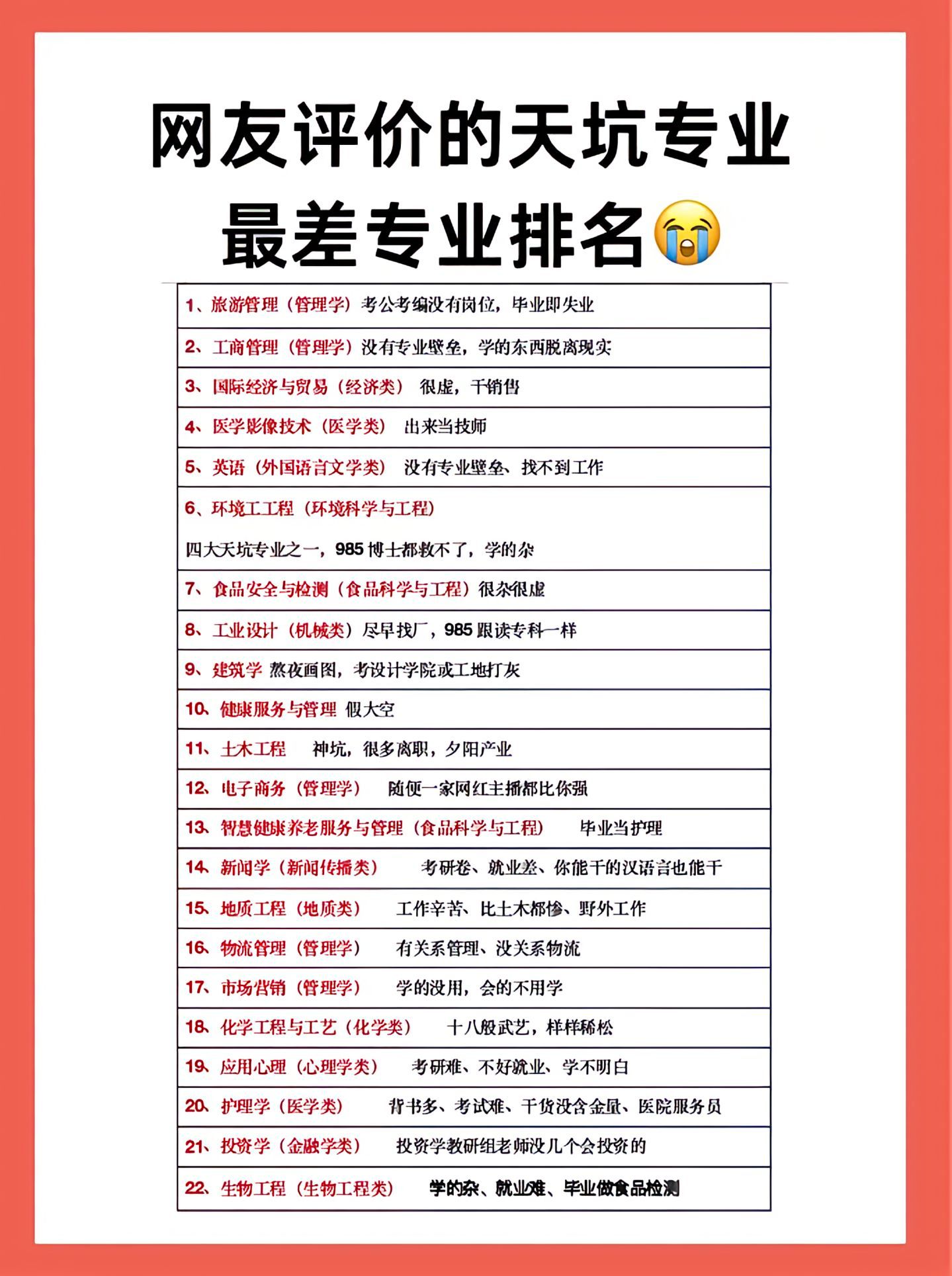 你觉得有哪些一学一个不吱声的天坑专业需要避雷？