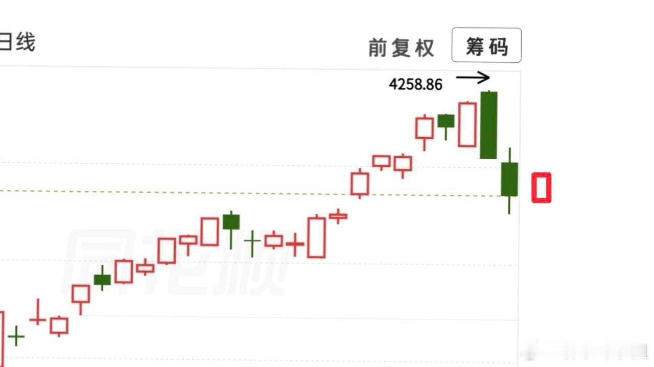 外围市场大幅下挫，不少人都在担忧下周一A股会跟着大跌，其实这属于典型的过度恐慌、