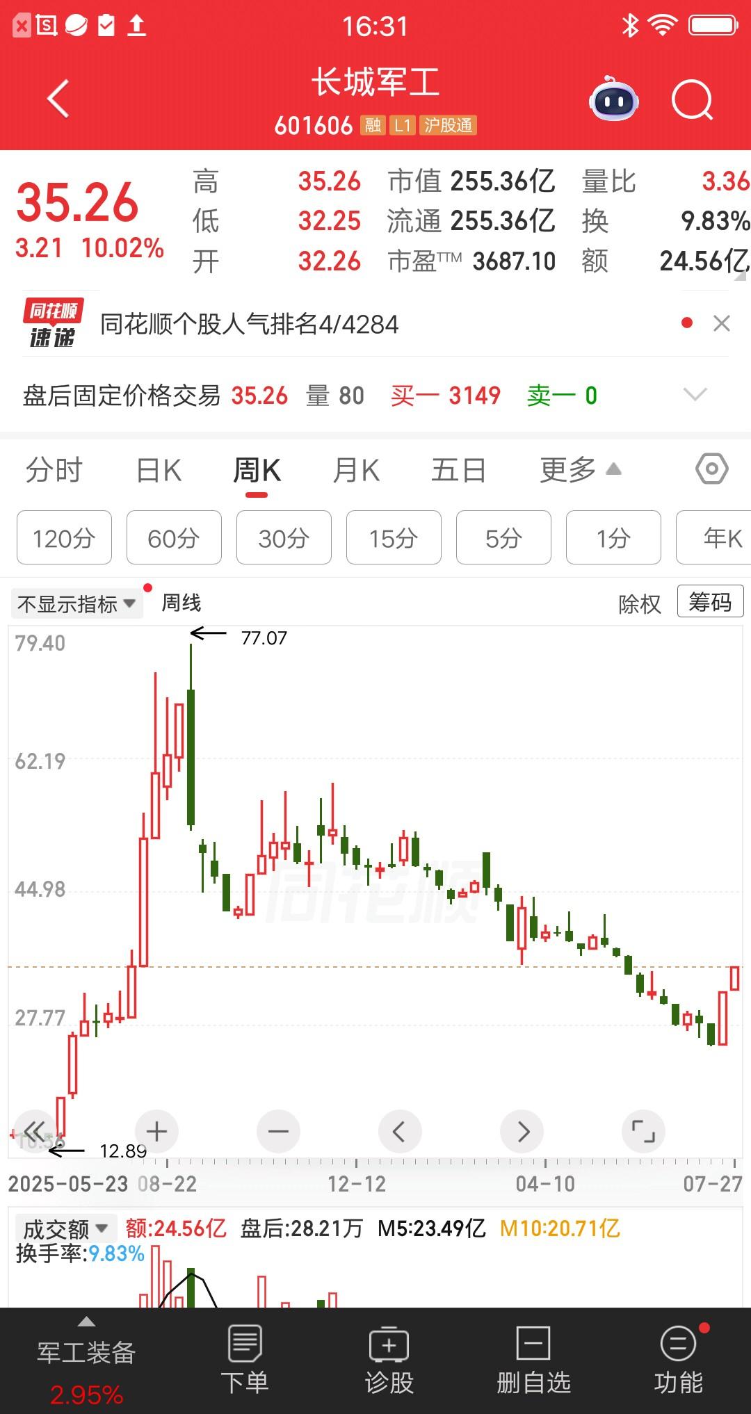 一位股民发视频嚎啕大哭，梭哈长城军工亏肿了。没买股票之前开的是宝马，吃饭顿顿下馆