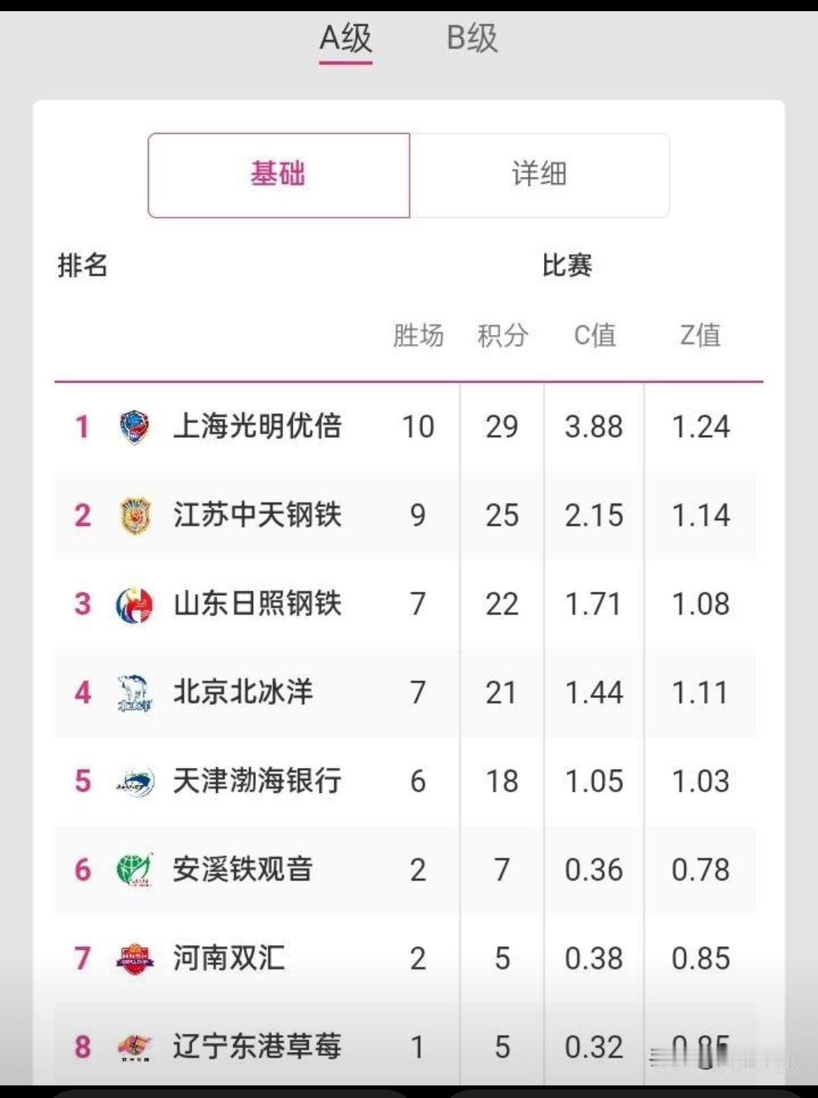 明天女排联赛进入第12轮，焦点比赛是天津女排客场挑战上海女排。在联赛第五轮，天