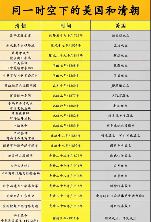 同一时空下的美国和清朝​​​