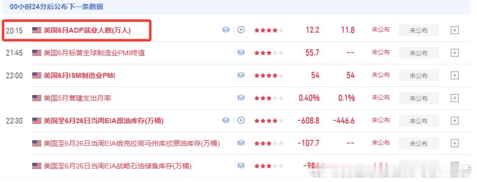 还有二十五分钟ADP出炉，还在做单的朋友们注意了黄金黄金首席专家-老罗黄金创13