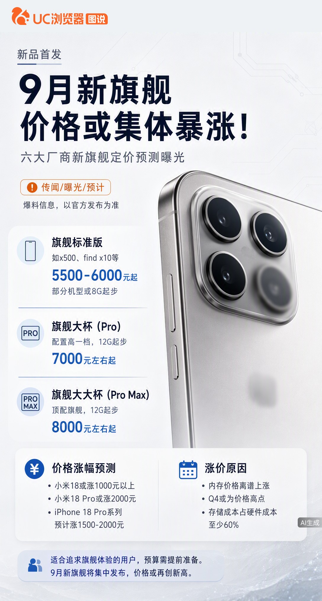 9月新旗舰或集体涨价？博主曝内存成本飙升，多家厂商下调30%-50%计划量。标准版起售价或涨至550
