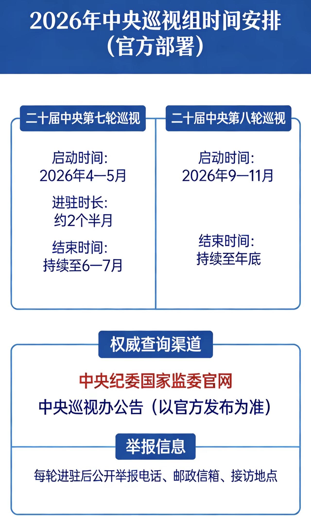 3月27日，新疆启动第九轮巡视，要查14家单位。年前中央巡视组刚在新疆查了两个