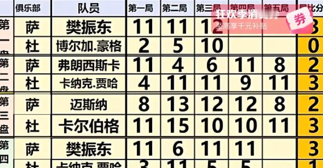 德国人，开始偷师中国乒乓球了。你看到樊振东用92%的胜率掀翻德甲，却没看到德国