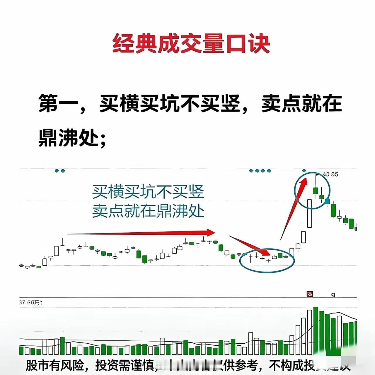 成交量分析不用愁，几张图帮你秒懂核心逻辑炒股看盘绕不开成交量，它是反映资金动向的