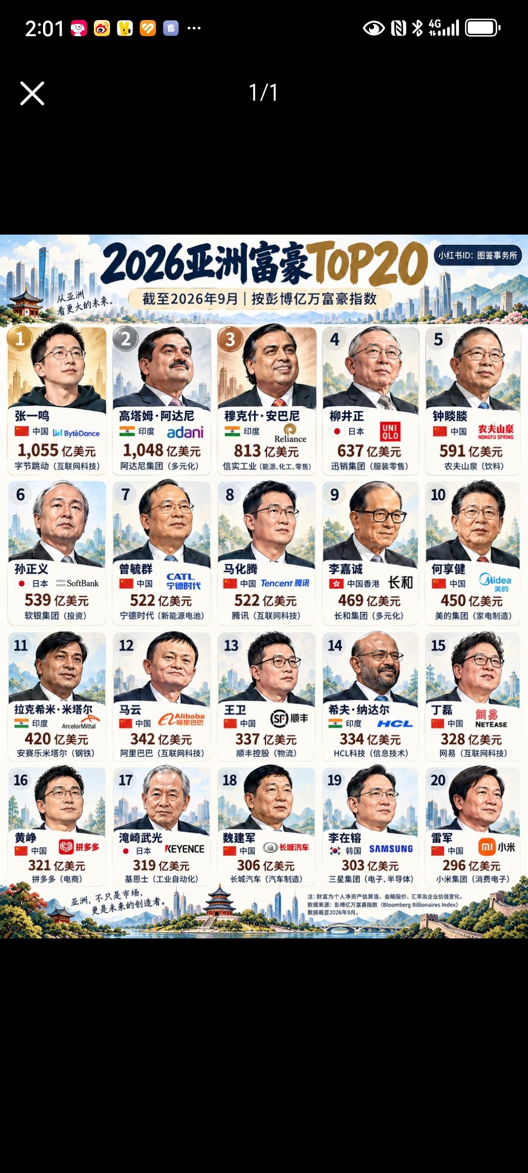 2026年亚洲富豪前20名排行中国有12位大佬入选（含香港李嘉诚），其次是印度
