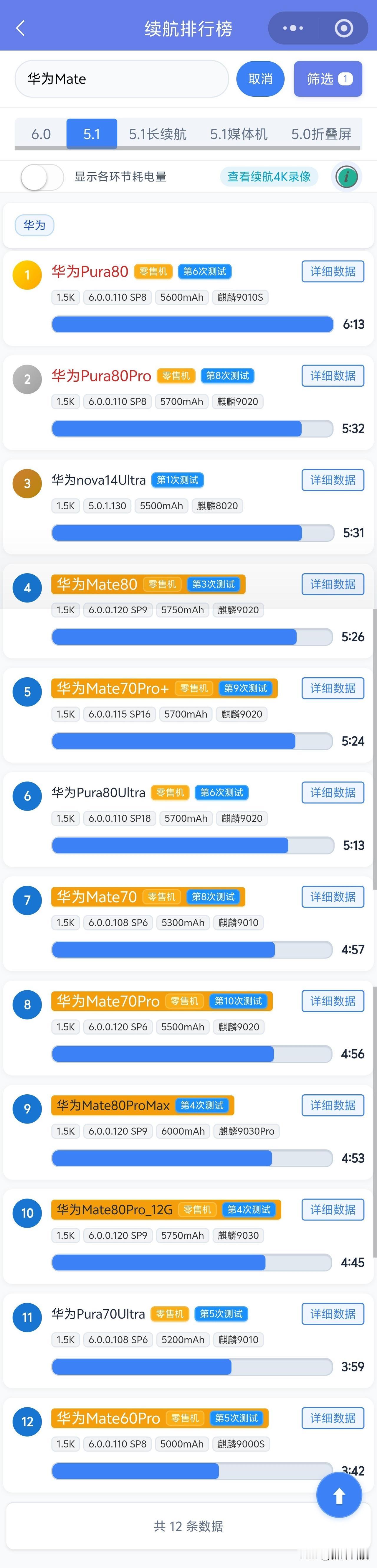 正式跟大家聊聊华为Mate80系列的续航，在我们的5.1续航模型中，Mate80