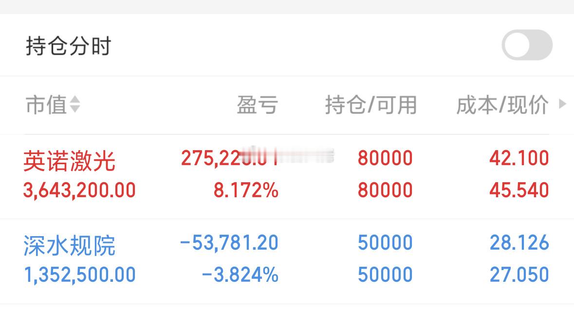 啊诺出货，小赚八个点！太不容易了​​​