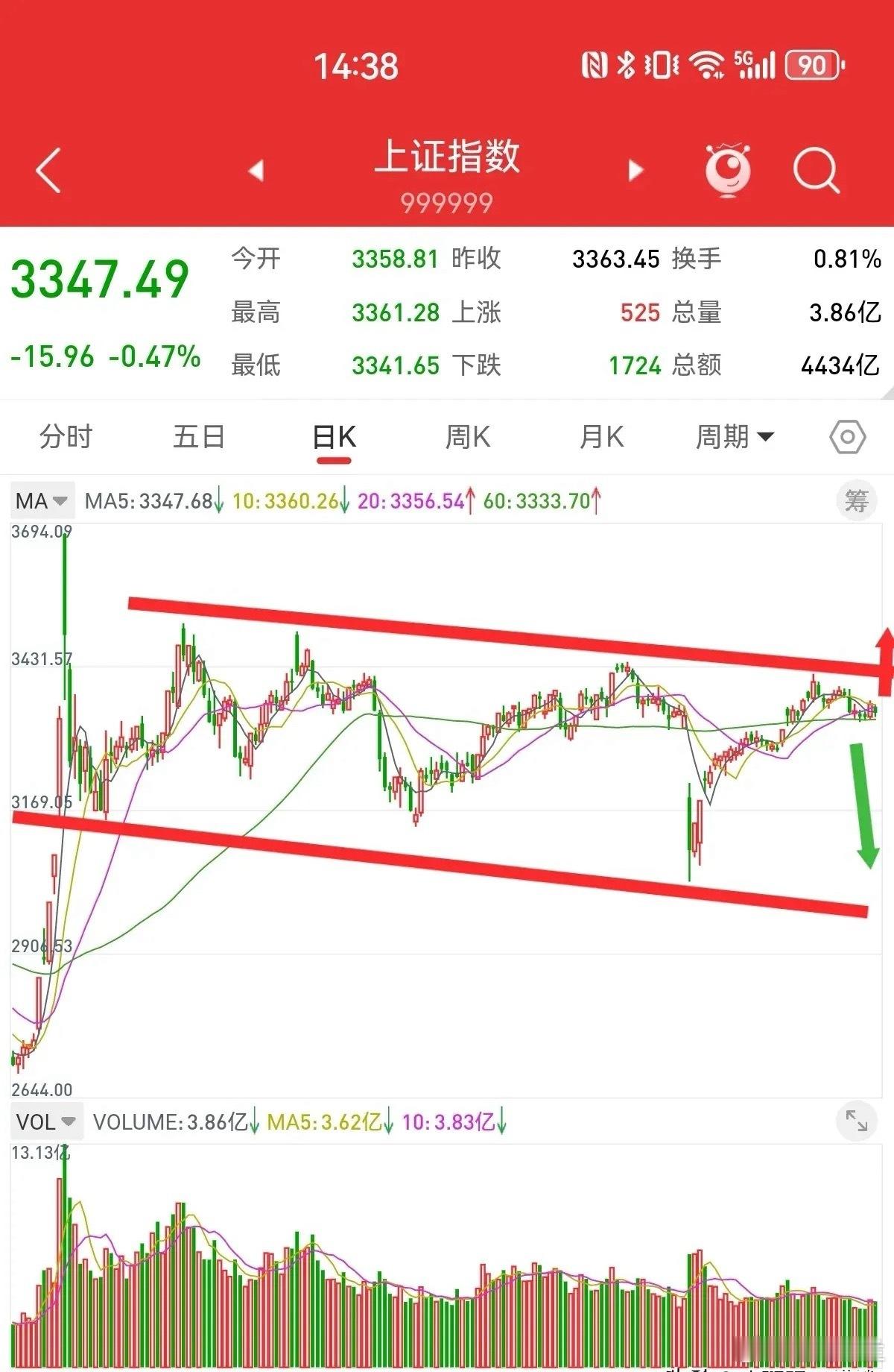 上证指数牛市梦碎？3439点成关键生死线！节后操作策略全解析