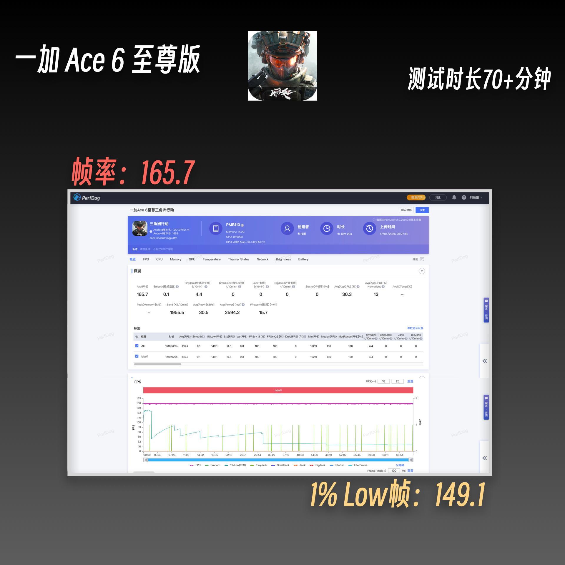 一加Ace6至尊版射击游戏炼狱挑战一加这波直接把射击游戏体验卷到新高度了一张图告