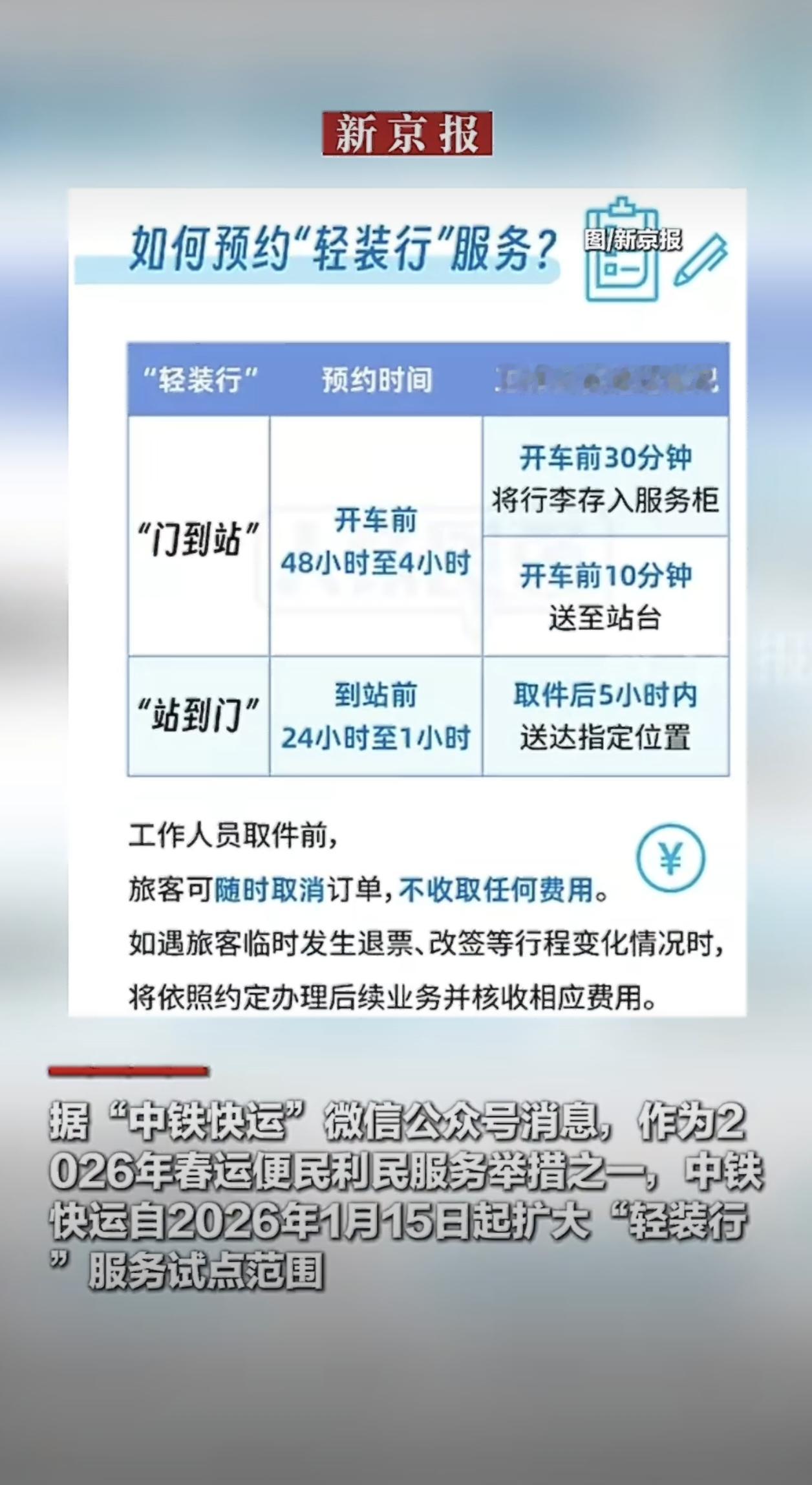 坐高铁不用自己扛行李了？这事儿现在真成了现实！最近铁路部门推出的“轻装行”服务悄