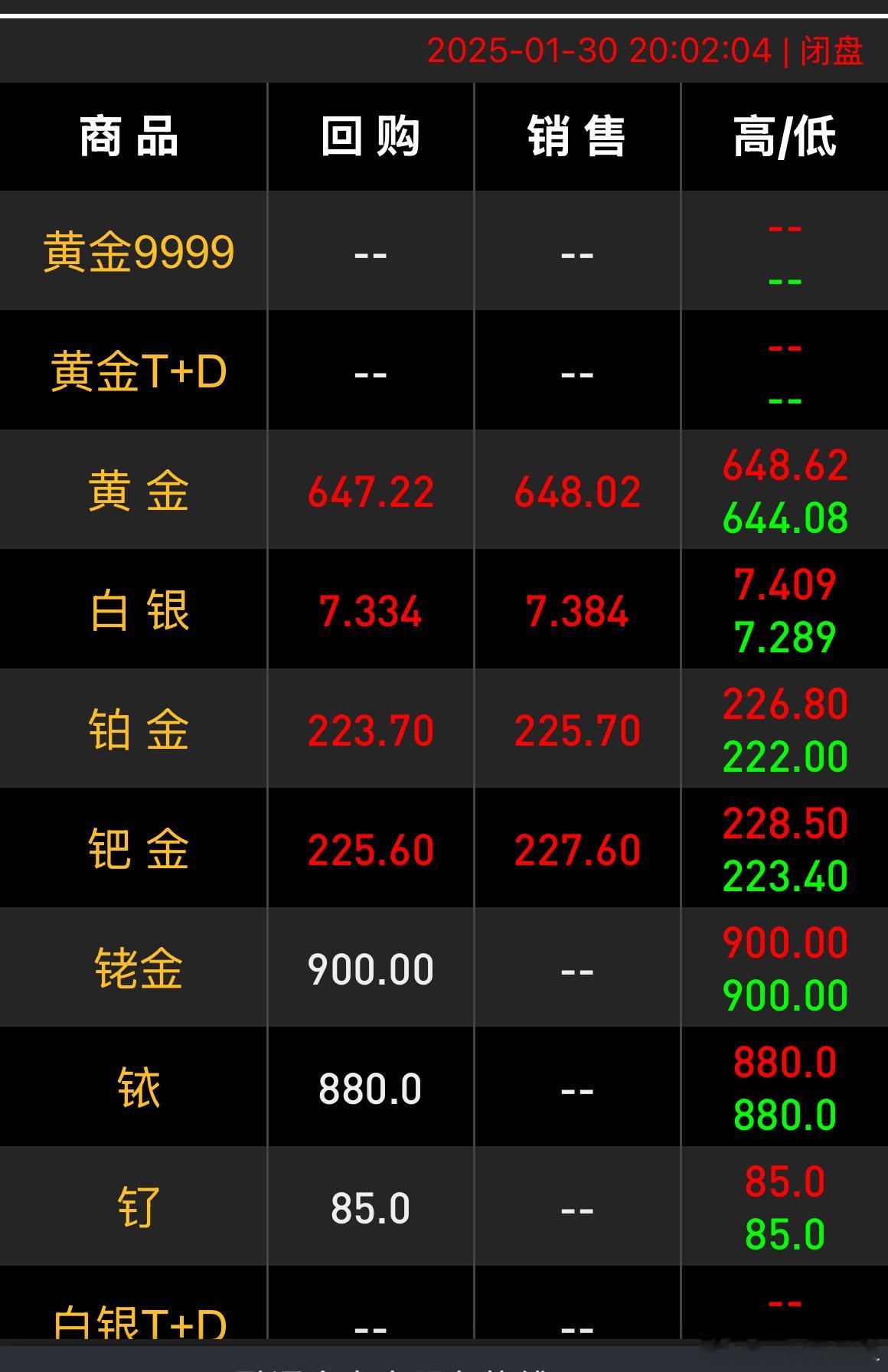 金价说好的跌呢无所吊谓了