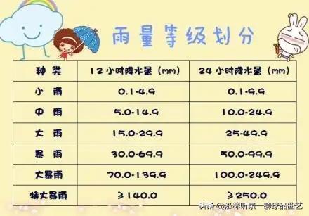 雨量分布，时空不均【潍坊市降水信息中心】6月30日6时至7月1日6时全市平