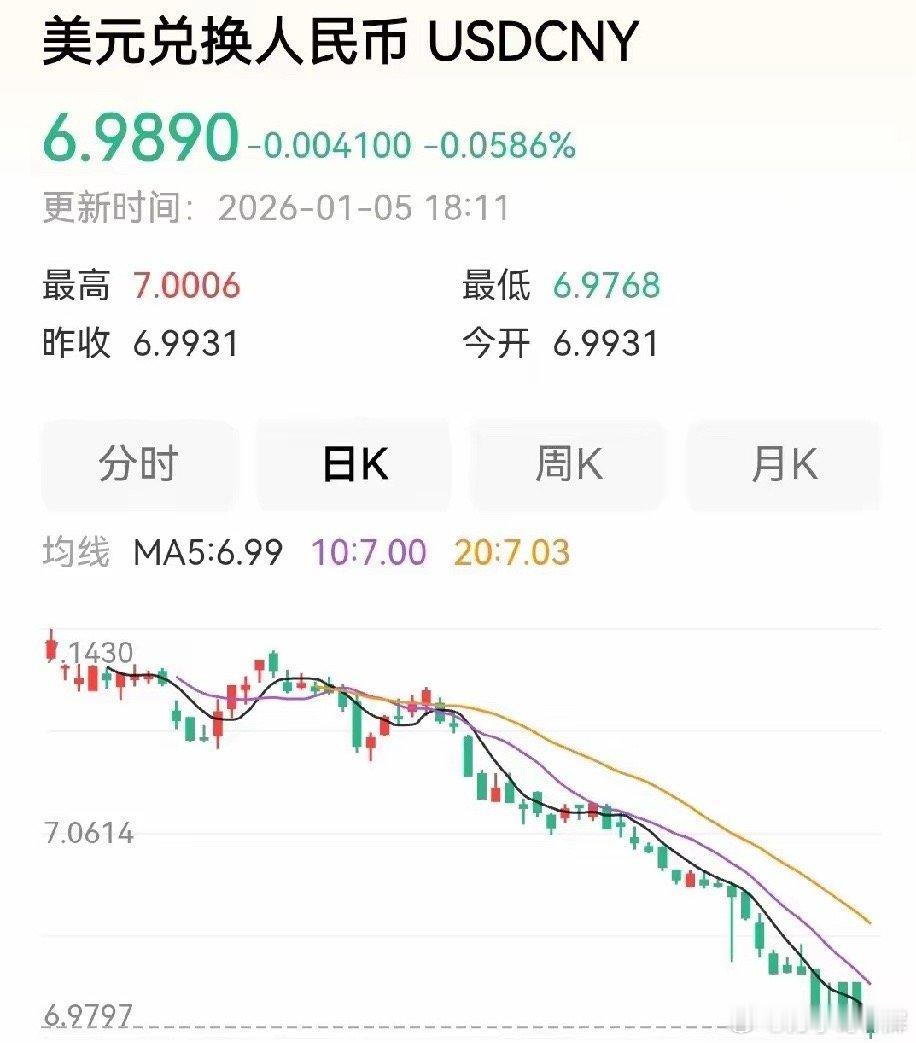 人民币升值对股市有哪些影响？1，首先最大影响就是海外留存的资金将源源不断的回流。