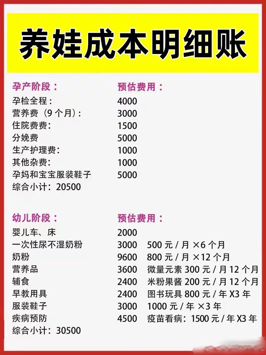 生育补贴3600，养娃却要半百万？这笔账必须要认真算！育儿补贴在哪申领热点观点