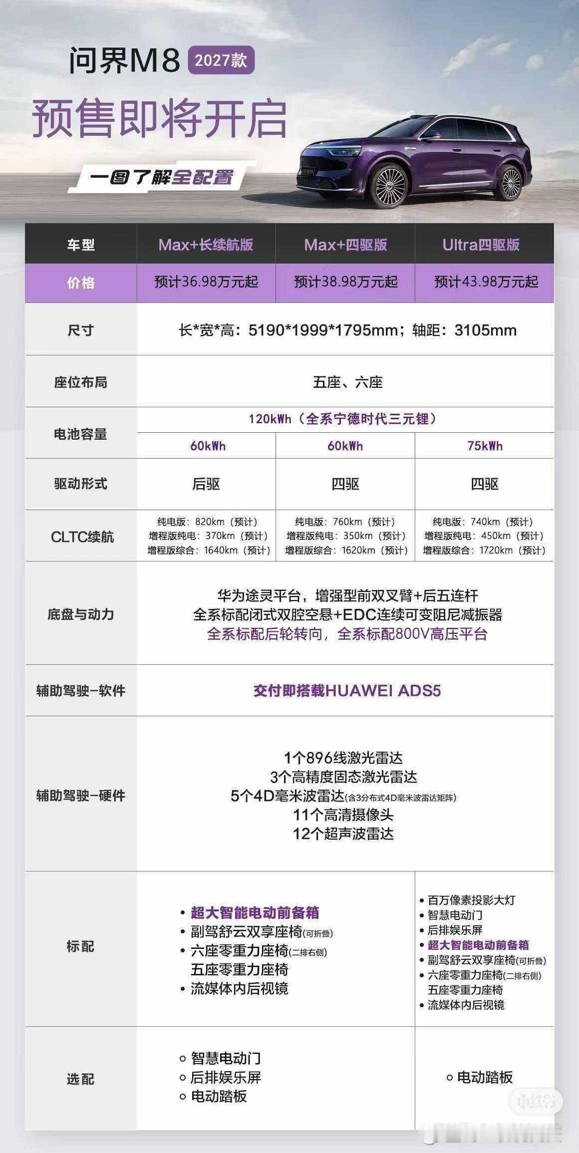 网传改款问界M8的配置，纸面参数看来，主要升级点是三电、底盘以及后轮转向，并且直