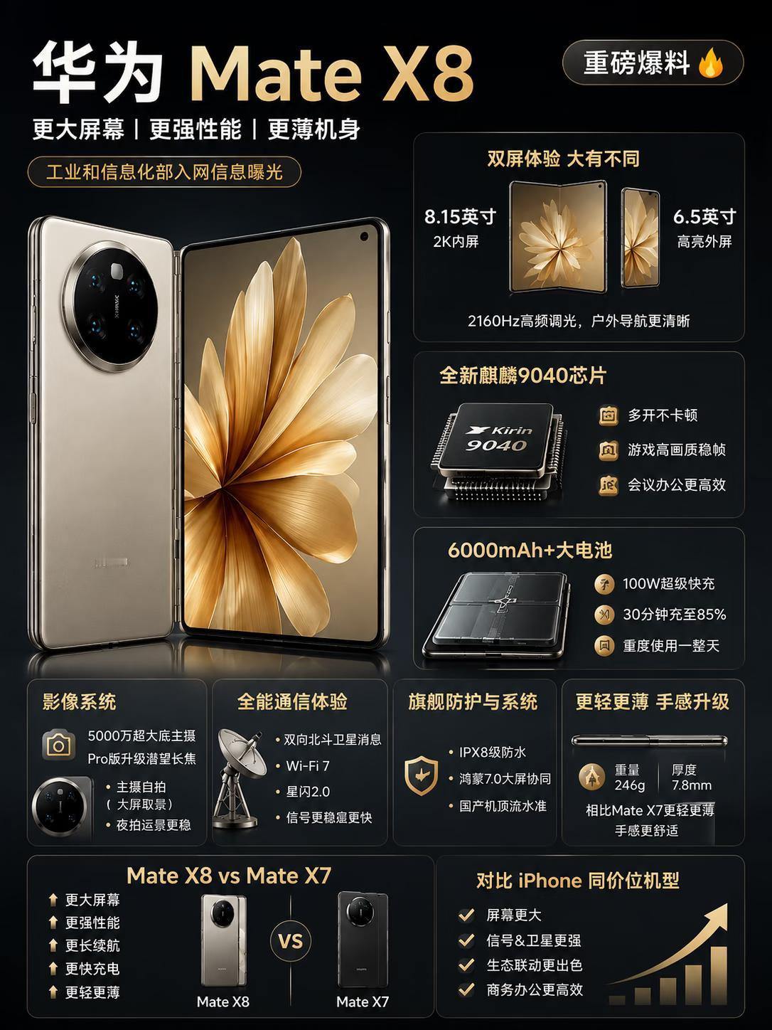 华为MateX8重磅爆料📱8.15英寸2K内屏+6.5英寸高亮外屏，展开