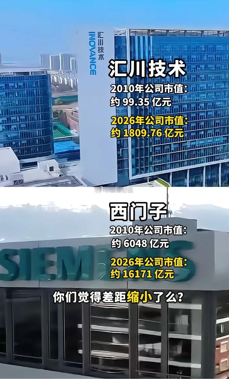 2010年，汇川技术的公司市值约99.35亿元，同时期，西门子公司的市值6048