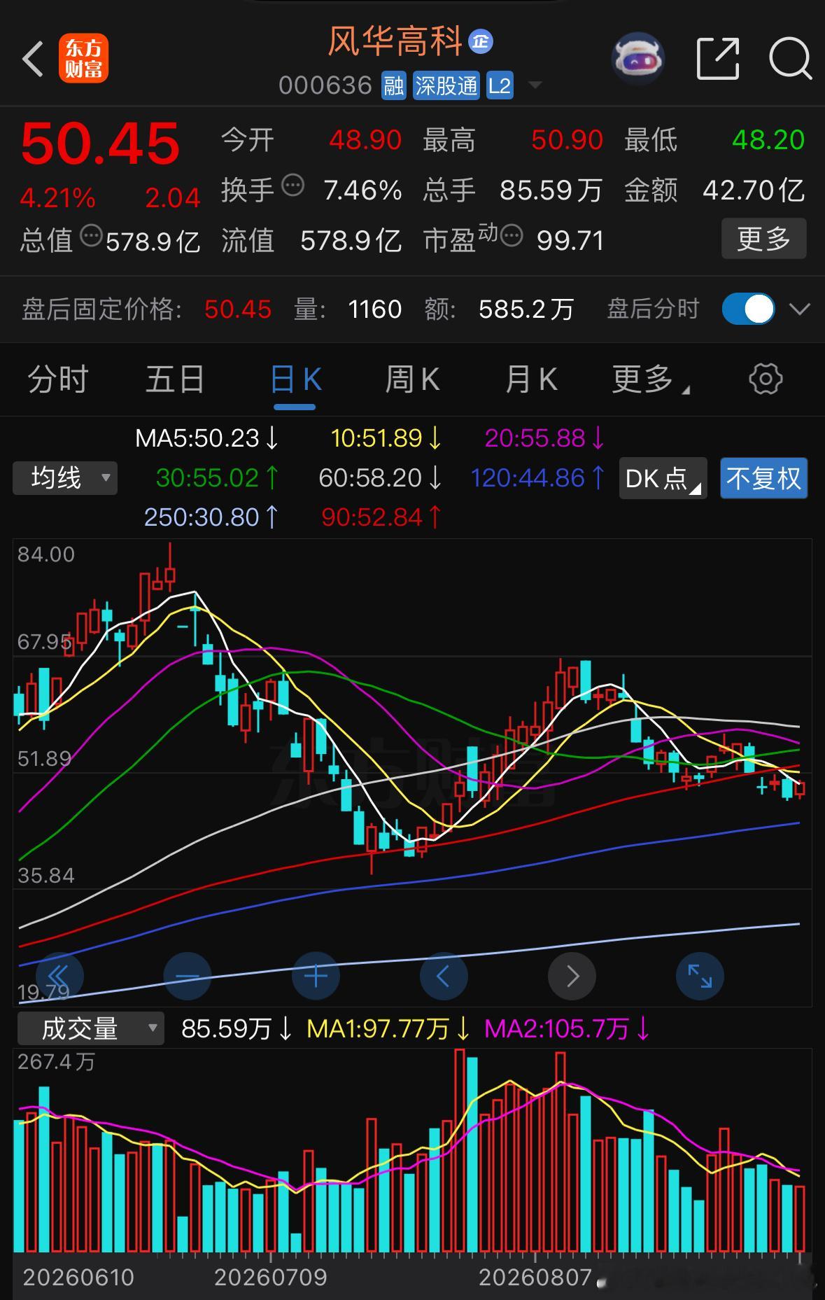 持续看好工业大美MLCC跟上步伐一起吃肉​​​